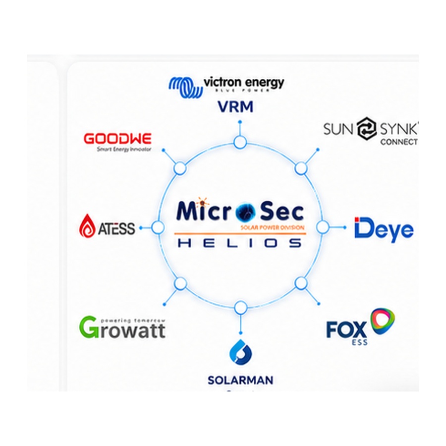 MicroSec Helios multi-brand energy intelligence and monitoring network with supported manufacturer platforms